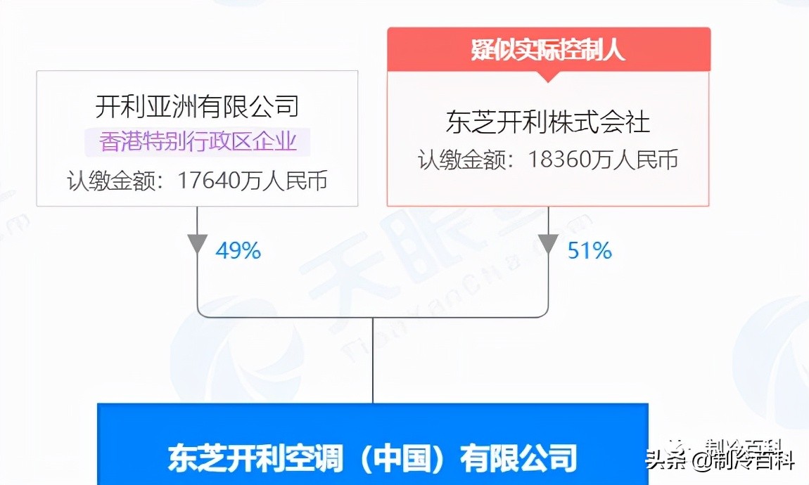 日系中央空调品牌哪个好,日系中央空调排名