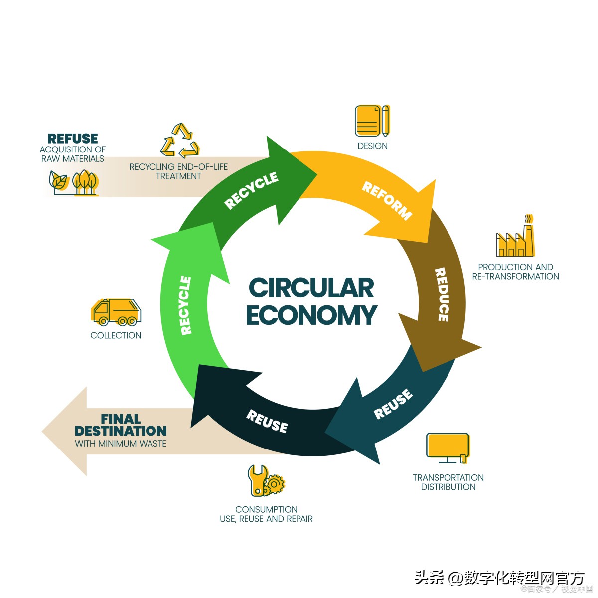 plm系统如何助力企业数字化转型,plm在数字化建设中的重要