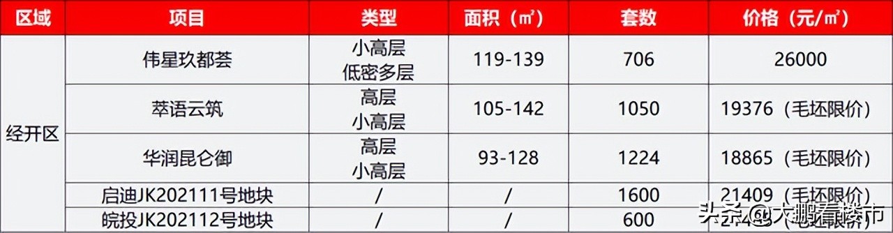 瀹滃眳瀹滀笟瀹滃晢鐨勫煄甯傛牳蹇冨尯,鍚堣偉鍛ㄨ竟瀹滃眳鍩庡競