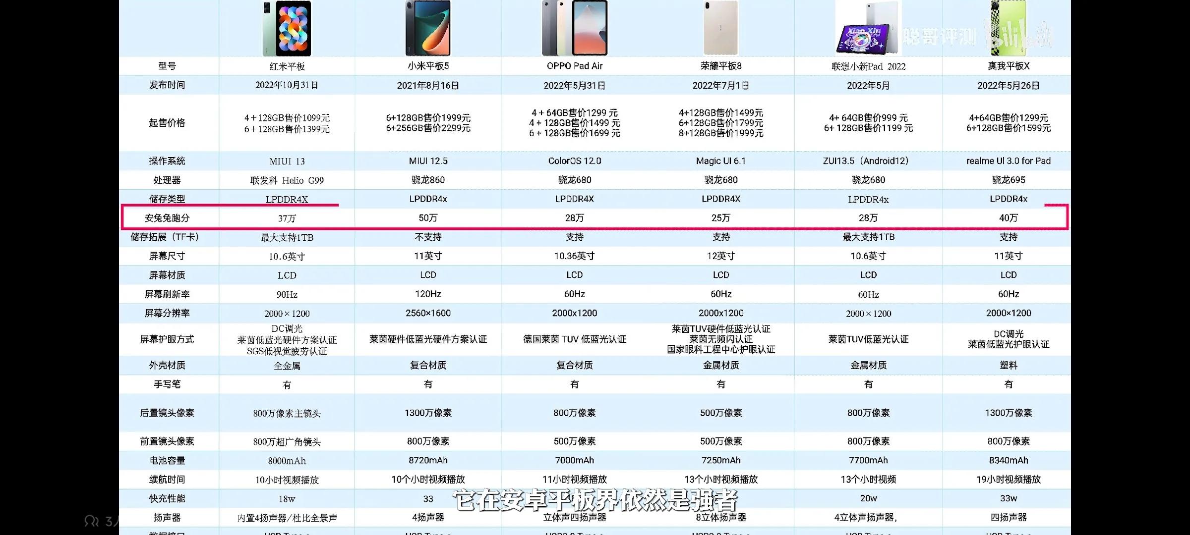 学生党值得买小米平板5吗,小米平板5跟手性测试
