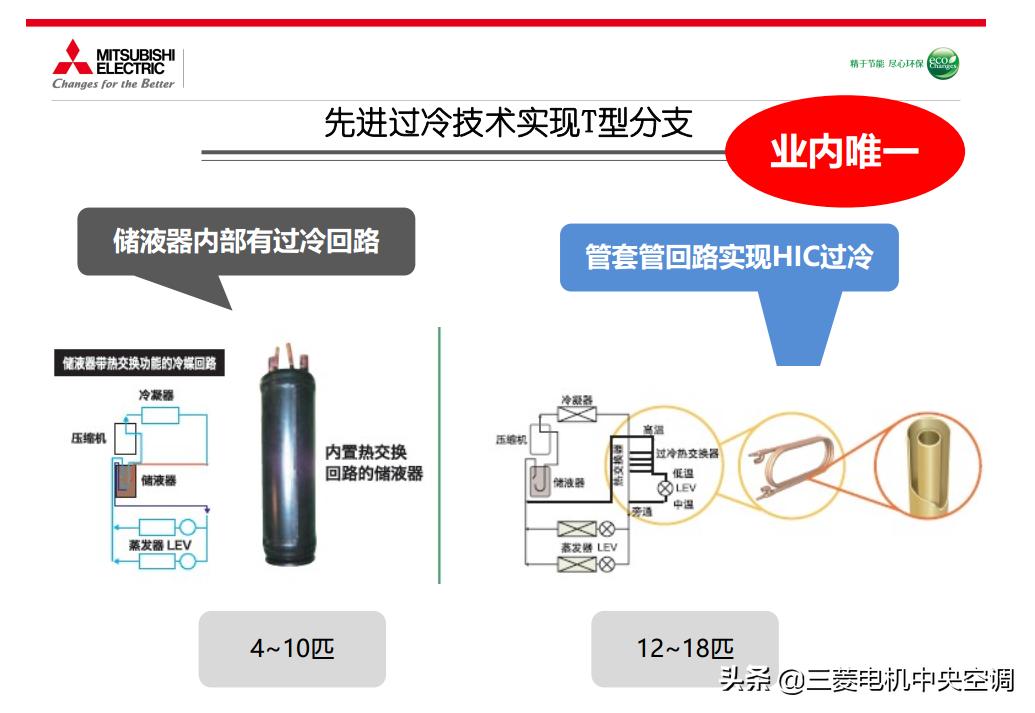 三菱电机菱睿中央空调是全进口吗,三菱电机中央空调菱睿系列接线