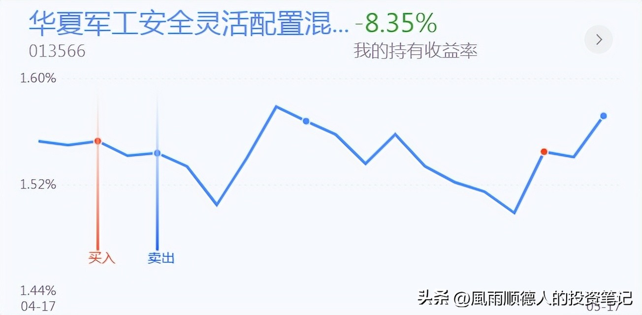 白酒医药现在可以逢跌加仓吗,白酒医疗要加仓吗