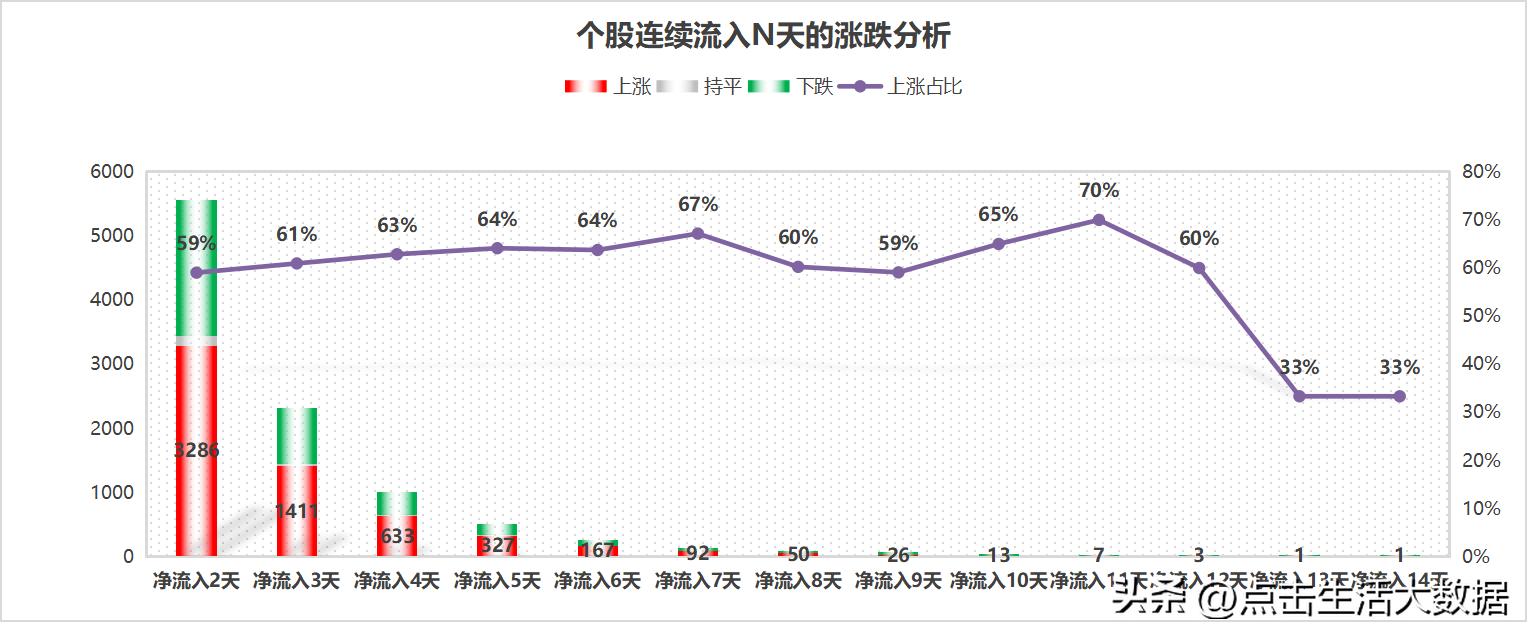 主力资金净流入利好还是利空,主力资金净流入和换手率哪个好