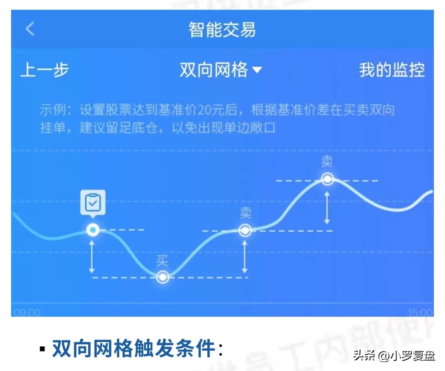 融资融券费率和交易佣金,融资融券开通条件利息佣金
