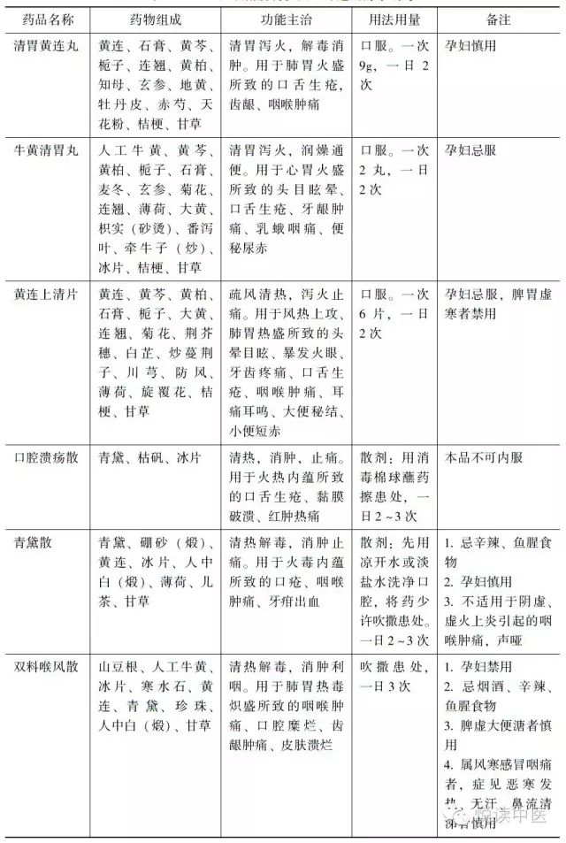 口腔溃疡反复发作怎么根治且不疼,口腔溃疡反复发作吃什么中药方剂