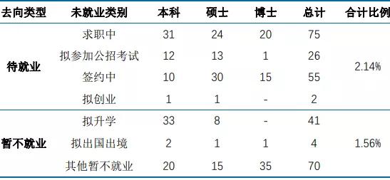 华东师范大学毕业后就业前景,华东师范大学毕业就业率