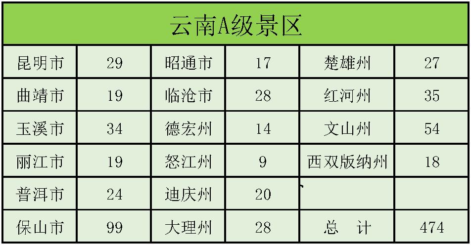 探秘云南,探秘云南之美