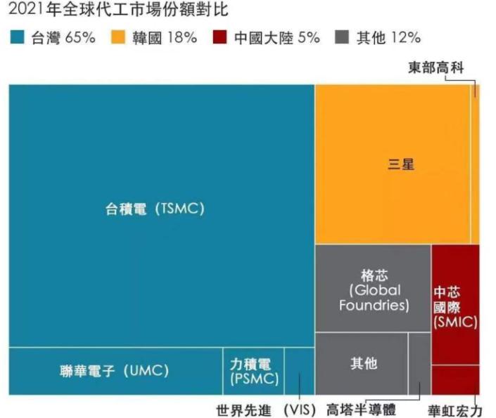 如果台湾统一,中国会怎样?