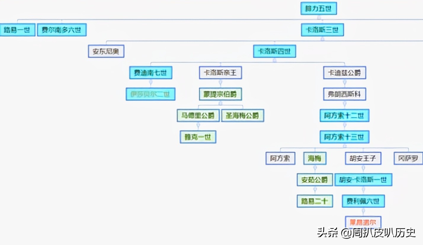 带你一次性搞懂世界历史德国篇,带你一次性搞懂世界历史
