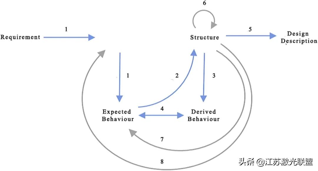 高精度增材制造系统,增材制造梯度
