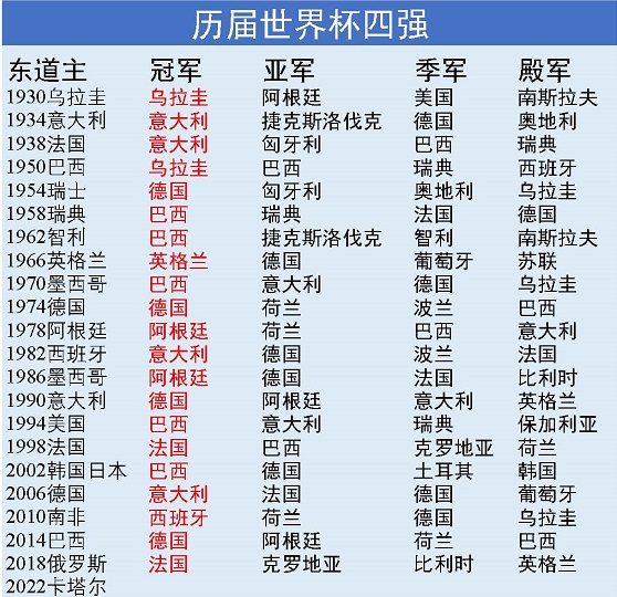 世界杯史上奇闻,历史上世界杯趣闻