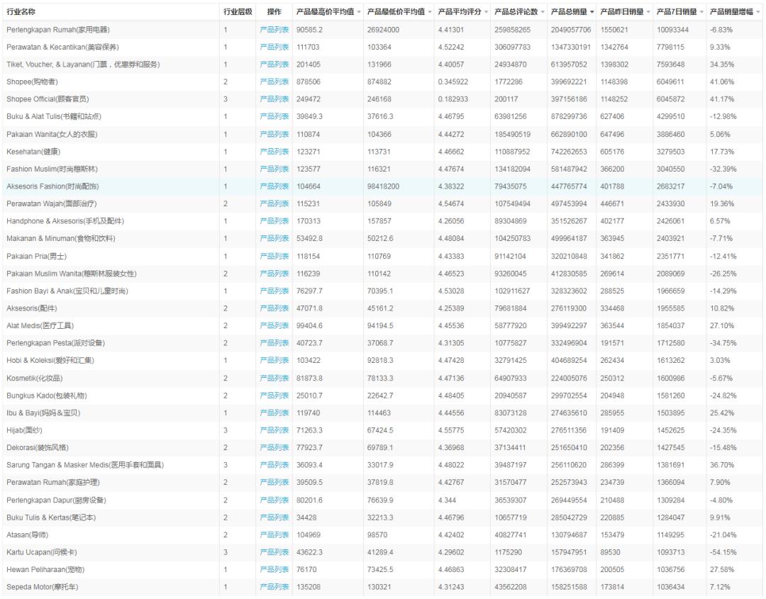 shopee对于特货产品费用分配 (shopee禁止和限制商品政策)