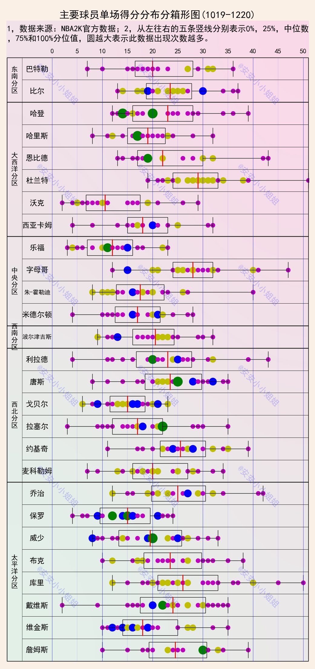 杜兰特本赛季投篮命中率,杜兰特生涯场均得分和命中率