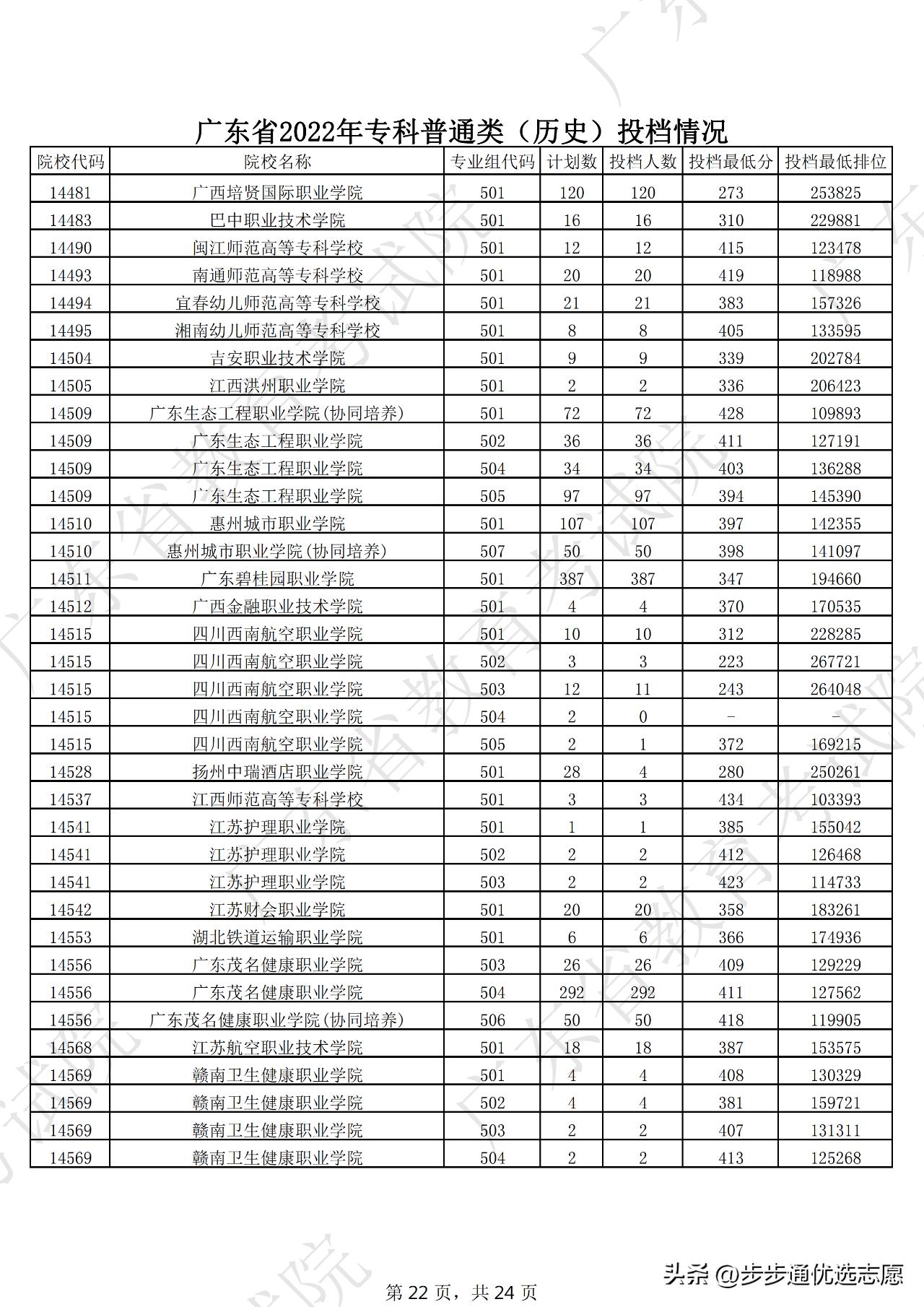 广东最好的十大专科学校排名榜,选对学校和专业
