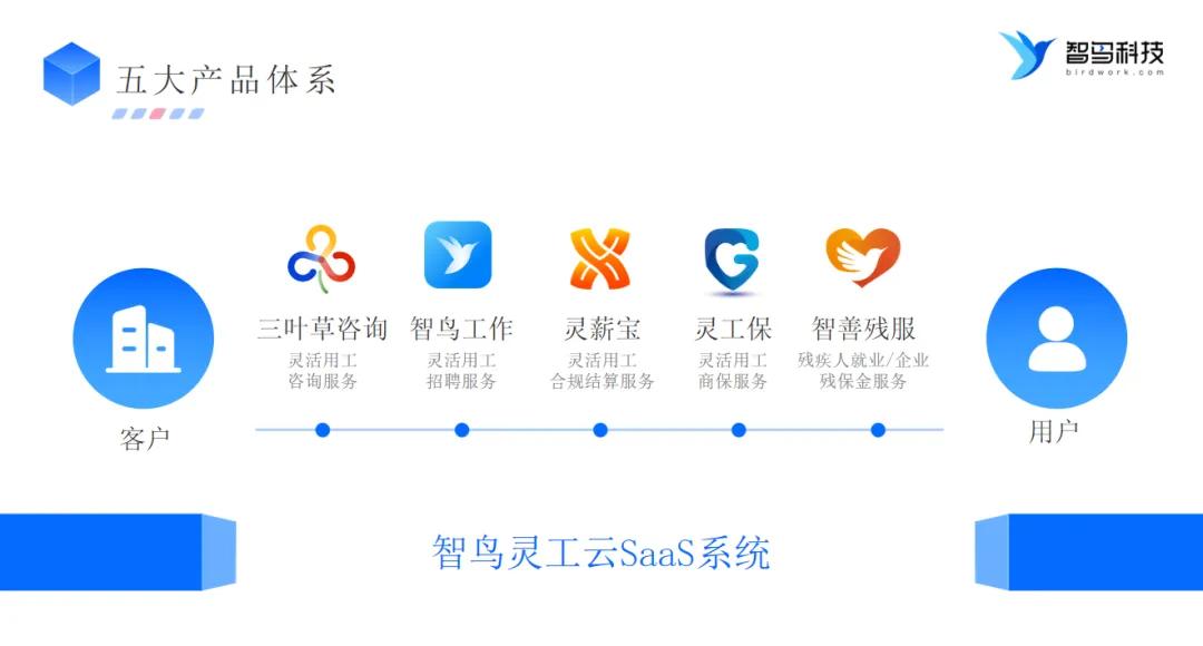 郑州优秀企业推荐：智鸟科技，商业化很成功的灵活用工服务平台