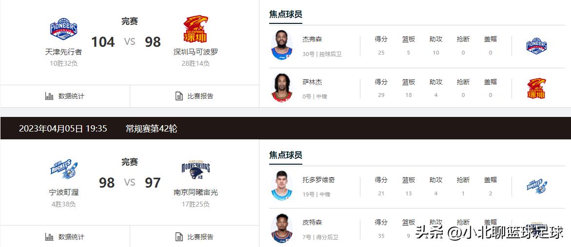 4月10日cba赛程,4月5日cba比赛视频