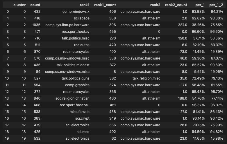 文本聚类,文本聚类如何计算