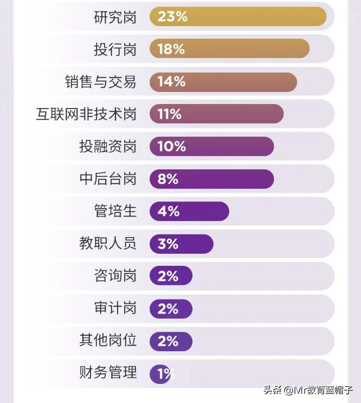 港中深金融工程就业前景,香港金融行业应届生实现年薪百万