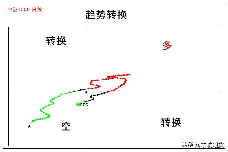 备兑看跌期权组合是什么,买入看跌期权策略