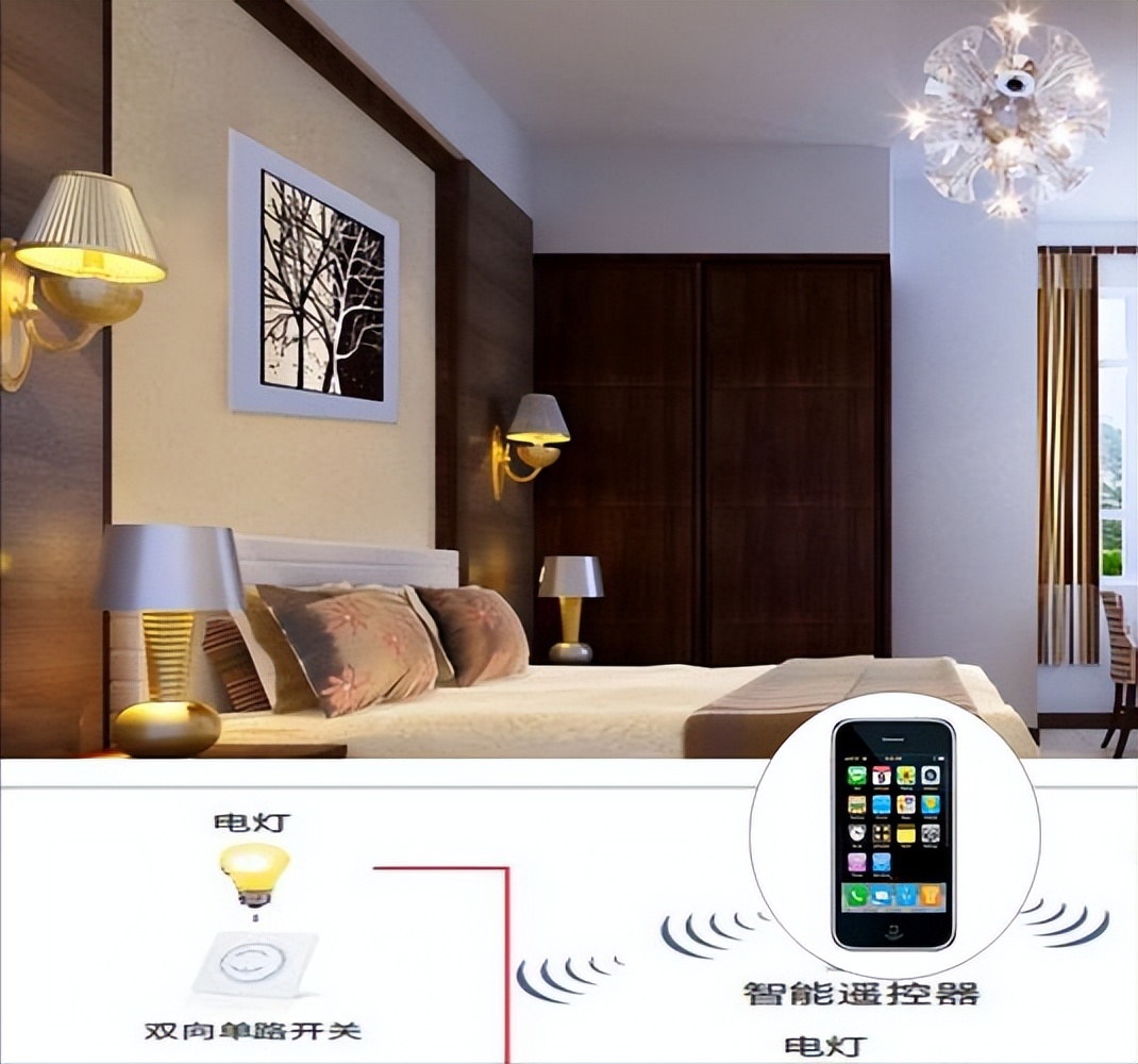 智慧点亮生活！让家里灯光随心所欲，智能照明控制系统引领科技