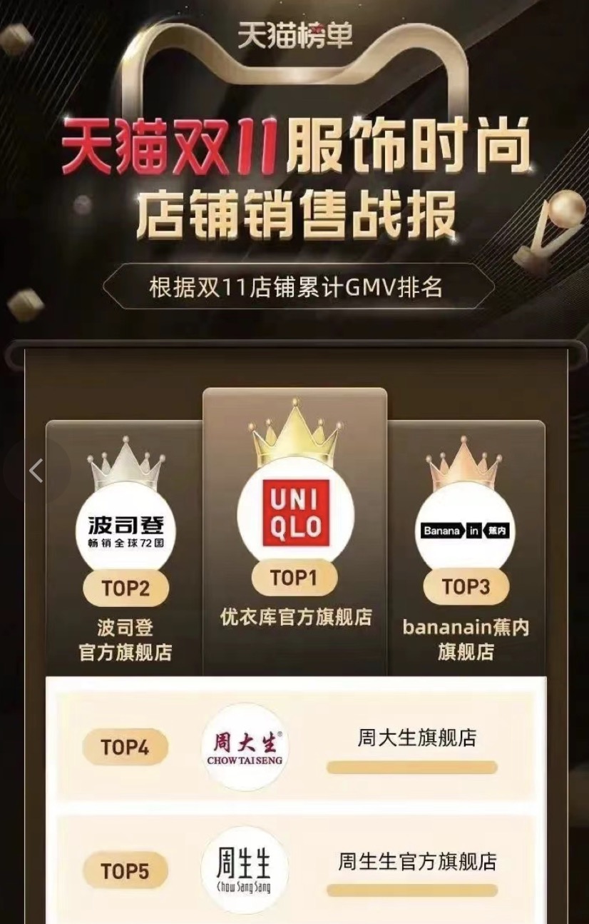 国产羽绒服飙出天价,国产羽绒服涨价带火军大衣市场