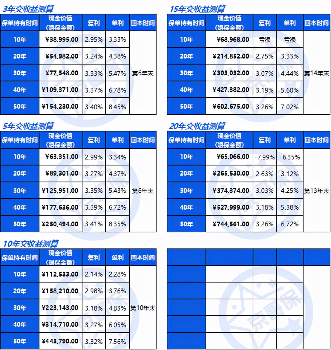 幸福人寿传世金生2.0,幸福传世金生终身寿险怎么样