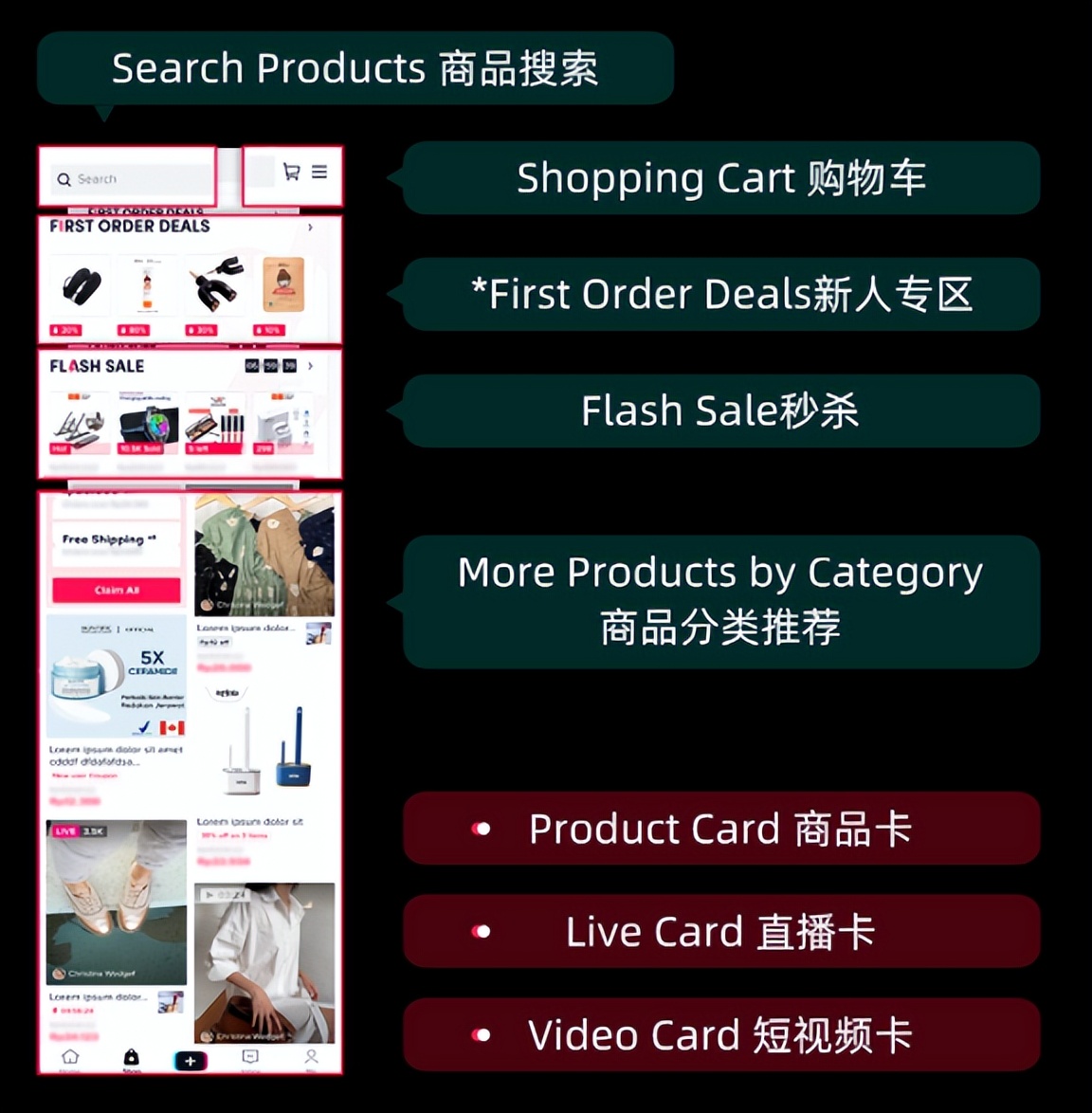 tiktok跨境电商平台美国怎么入驻,tiktok顶流网红带货