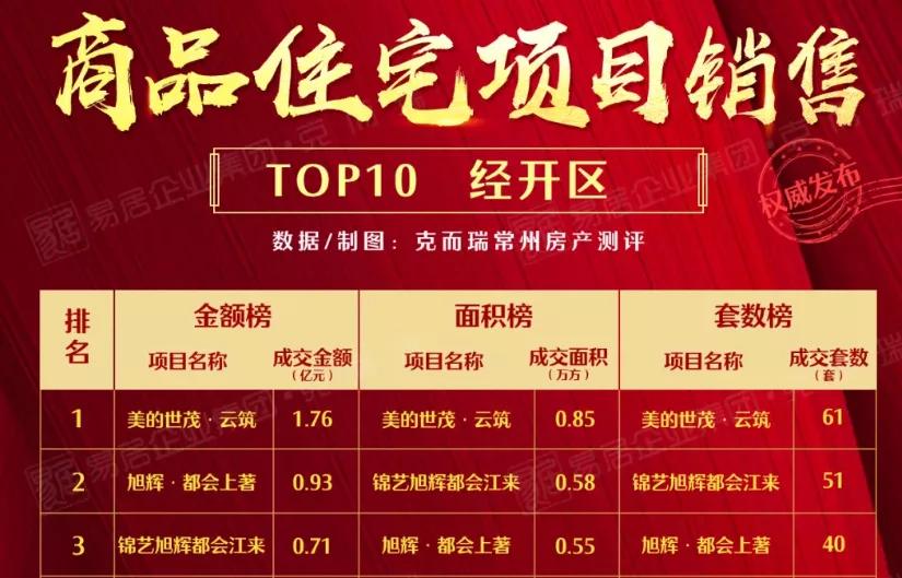 都会江来房价,都会江来府房源