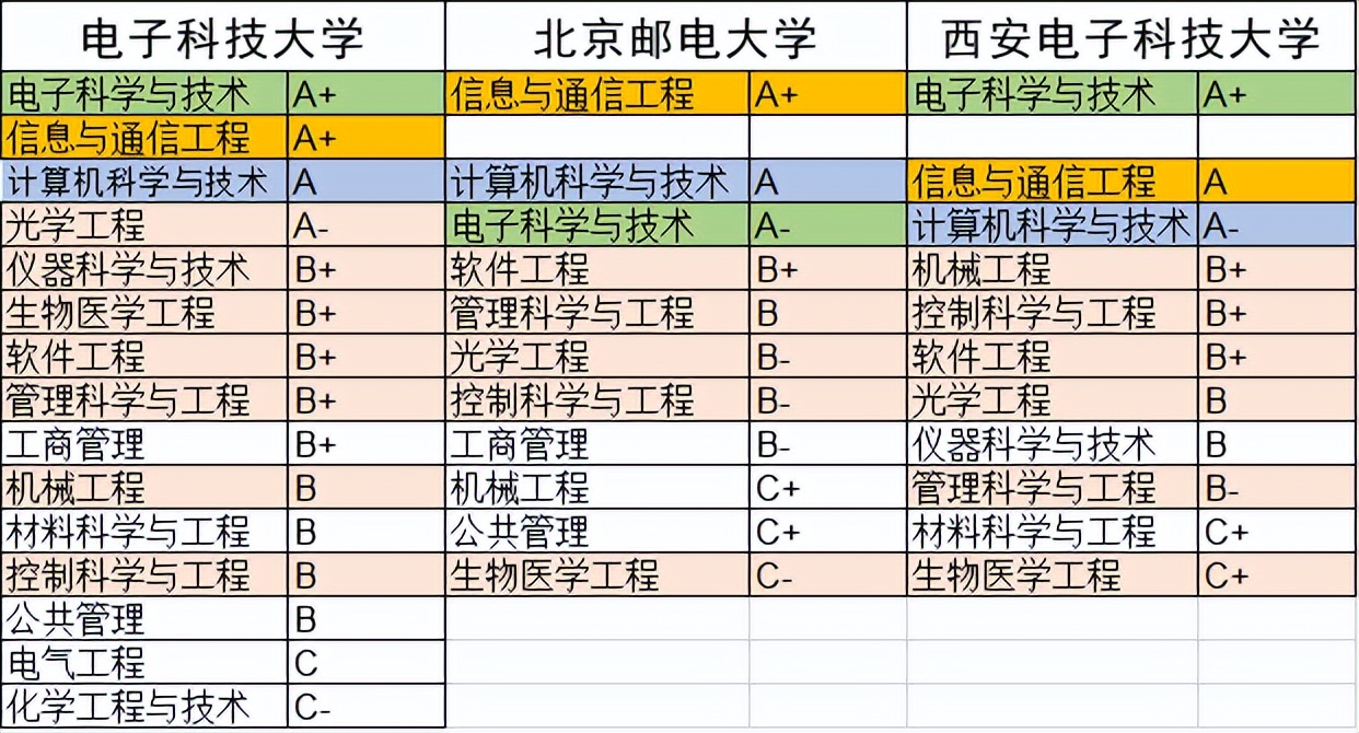 重邮2018毕业生就业质量报告,2019两电一邮毕业生数据