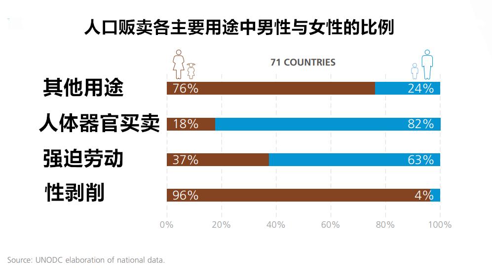 人口贩卖受害者保护制度,贩卖人口受害者有哪些