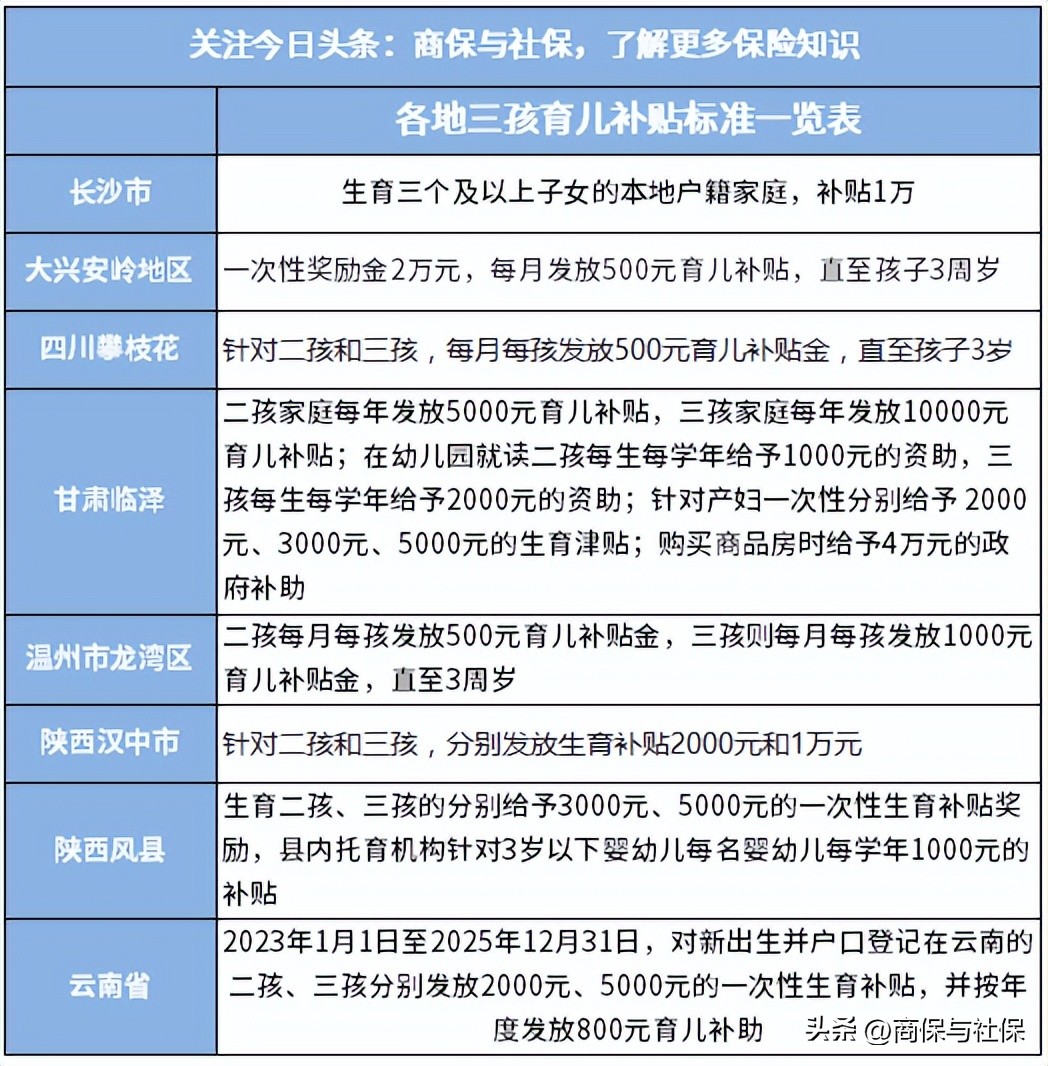 生育二孩三孩补贴1000元政策要求,最新生育二孩三孩补贴政策