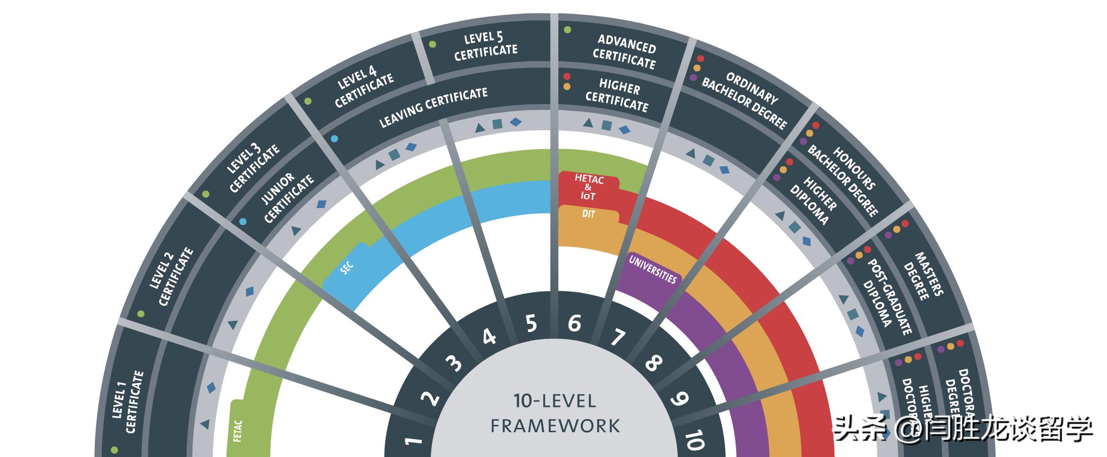 学费便宜好移民的学校是哪个,费用低廉的移民国家