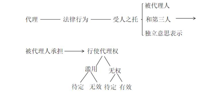 cpa课程老师推荐,cpa零基础老师推荐