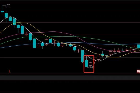 期货k线组合24种经典图解,双k线组合图解