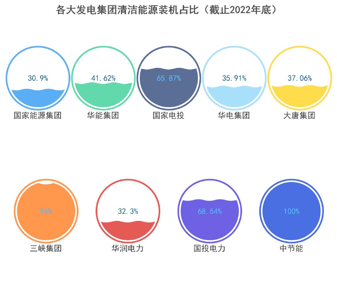 五大六小总装机量,五大六小2024年装机容量占比