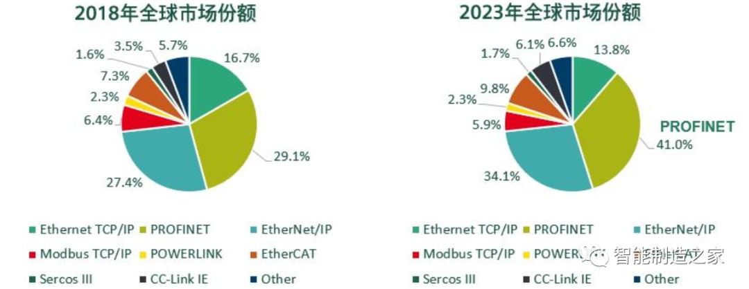 西门子以太网profinet使用教程,西门子profinet总线讲解