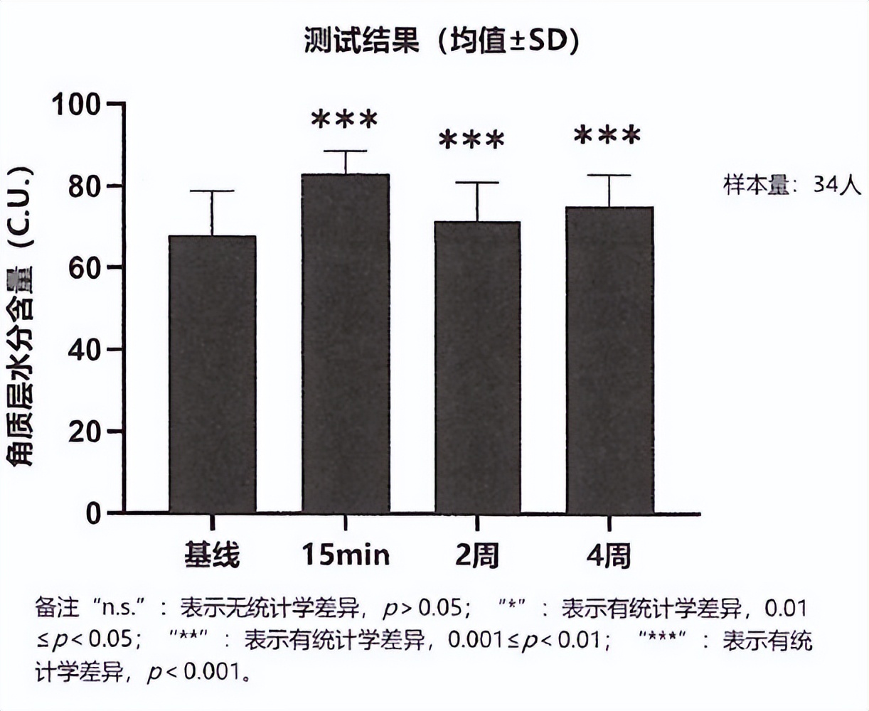 大厂抗氧新卷王，7大顶流成分王炸出道！