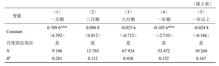为什么一般民间借贷利率普遍在15%,民间借贷利率上限对金融的影响