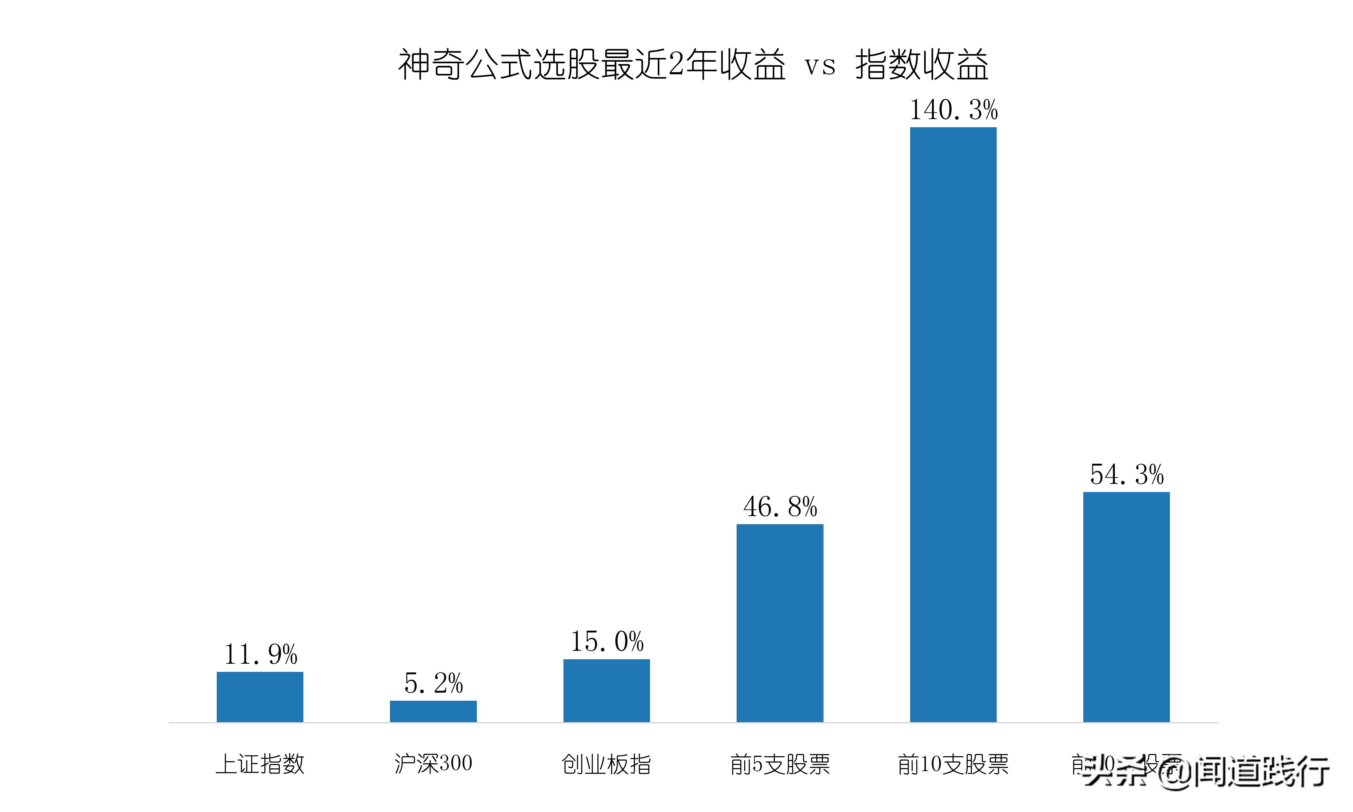 神奇九转选股指标公式,神奇九转高2买入选股公式
