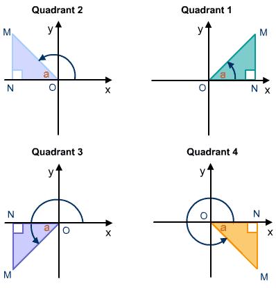 a-level数学教学视频,大题必考的三角函数