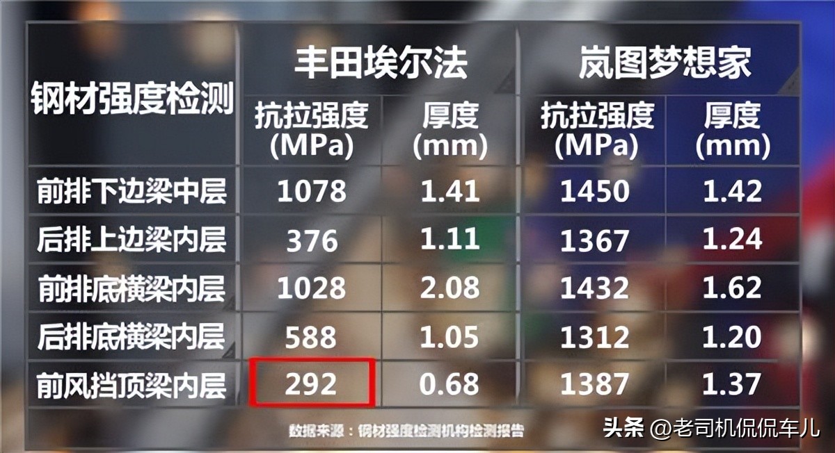 岚图梦想家与丰田埃尔法碰撞测试,岚图梦想家对撞埃尔法测试