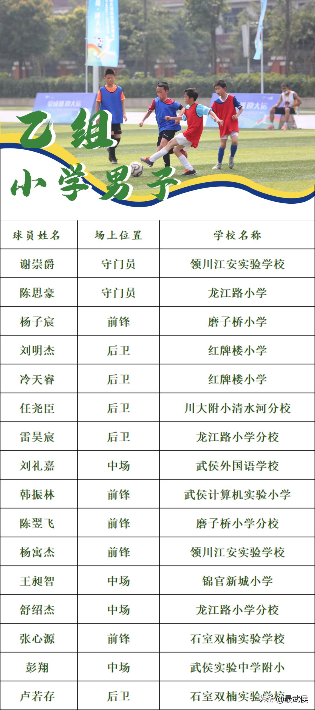 2019四川少年校园足球最佳阵容,爱成都迎大运足球比赛