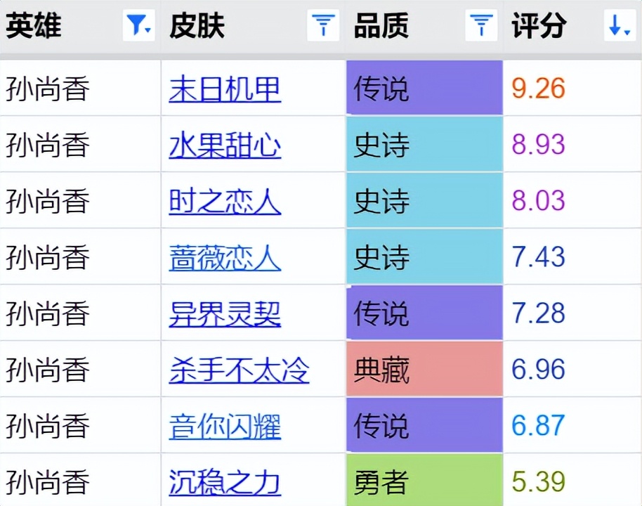 周年庆返场三款皮肤哪款手感最好,周年庆返场的五款皮肤应该选哪款