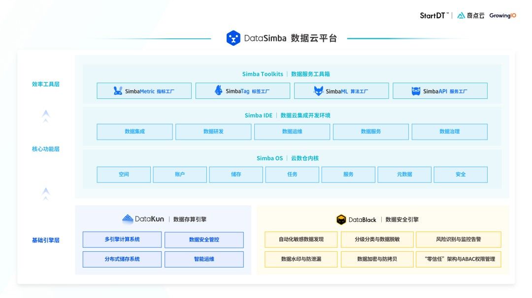 数据时代的“军备竞赛”，究竟在拼什么？