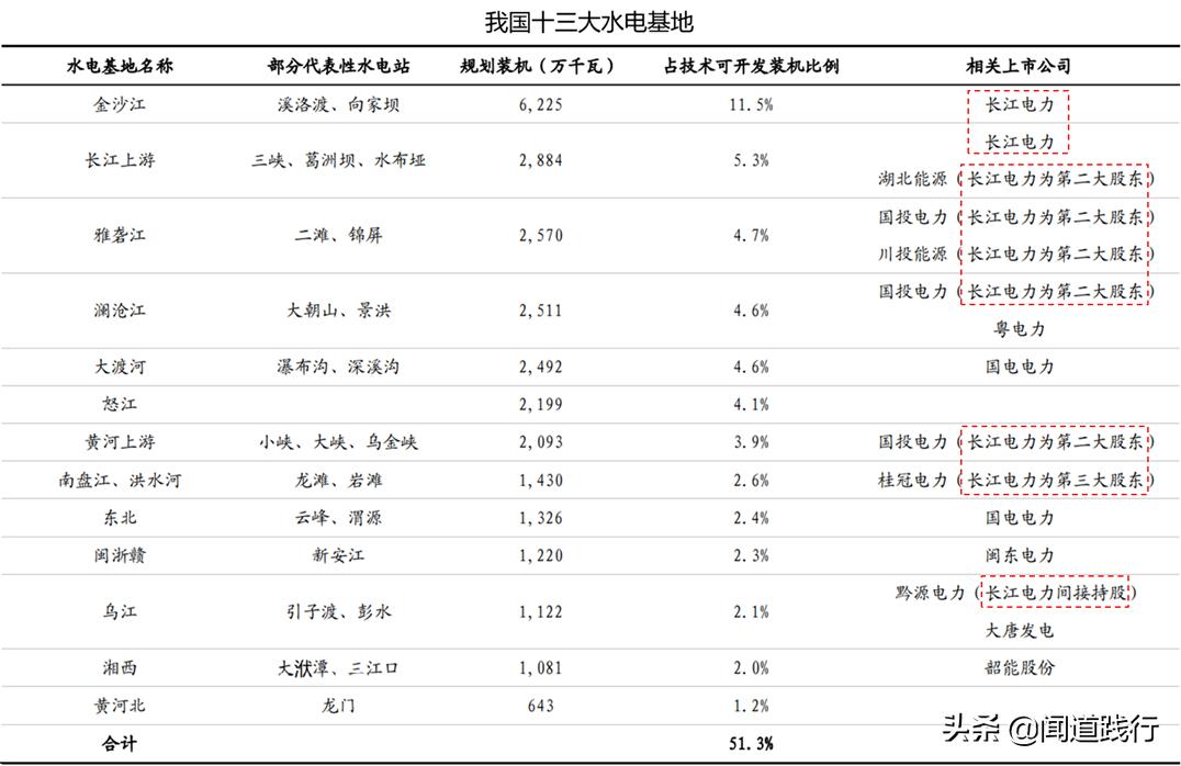 长江电力股票适合养老吗,长江电力养老股有哪些