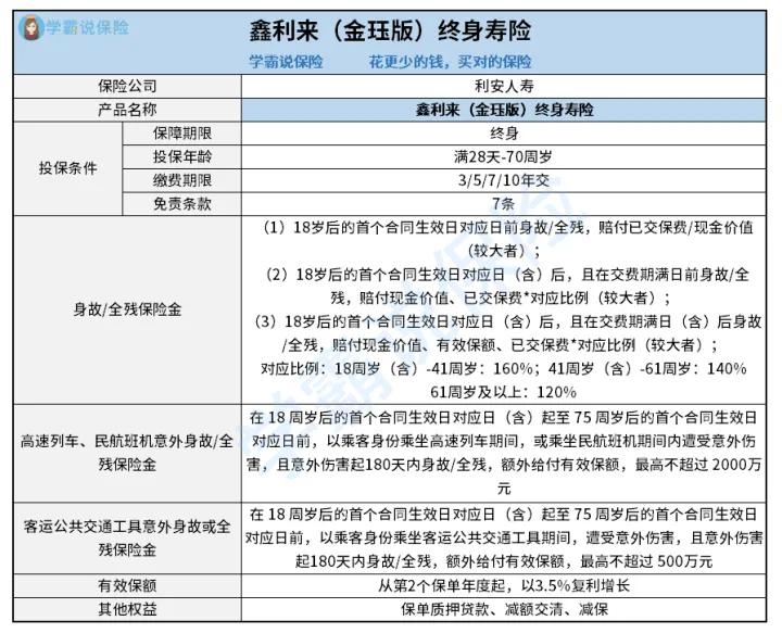 鑫利来增额终身寿险优点,鑫利来终身寿险测算