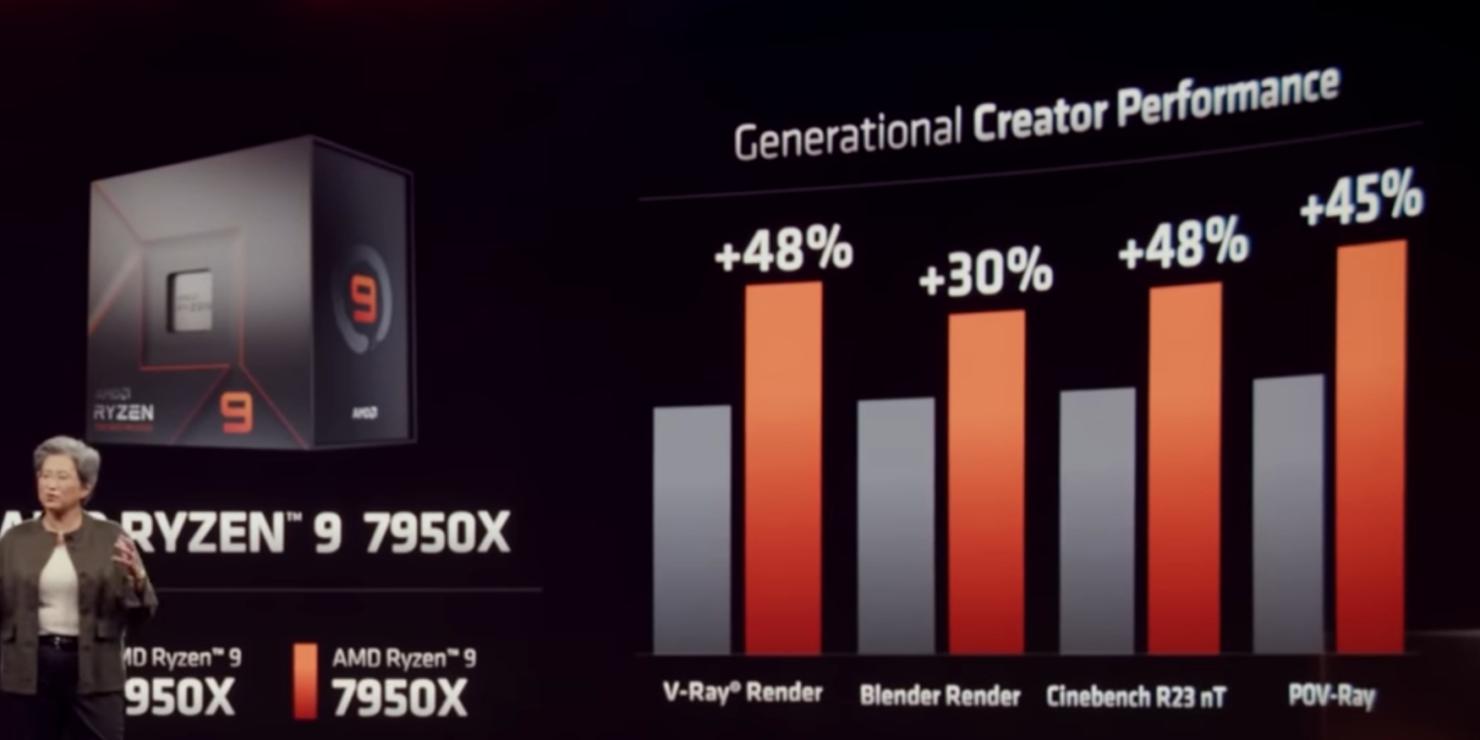 ryzen93950x测试,ryzen95900x配置单