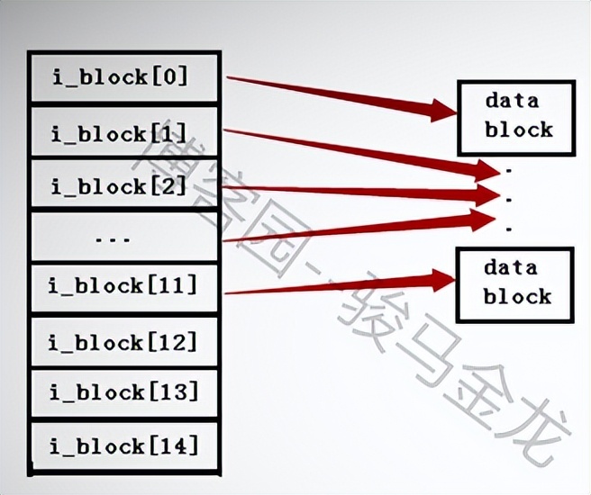 ext文件系统称为什么,ext4文件系统架构分析