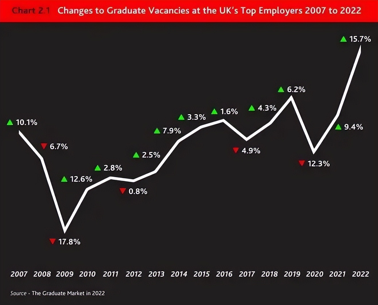 留学烧钱难回本,留学烧钱的专业
