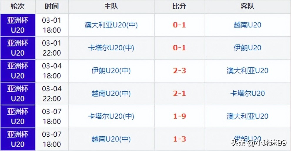 u20亚洲杯预选赛中战胜吉尔吉斯,u20亚洲杯预选赛乌兹别克斯坦比分